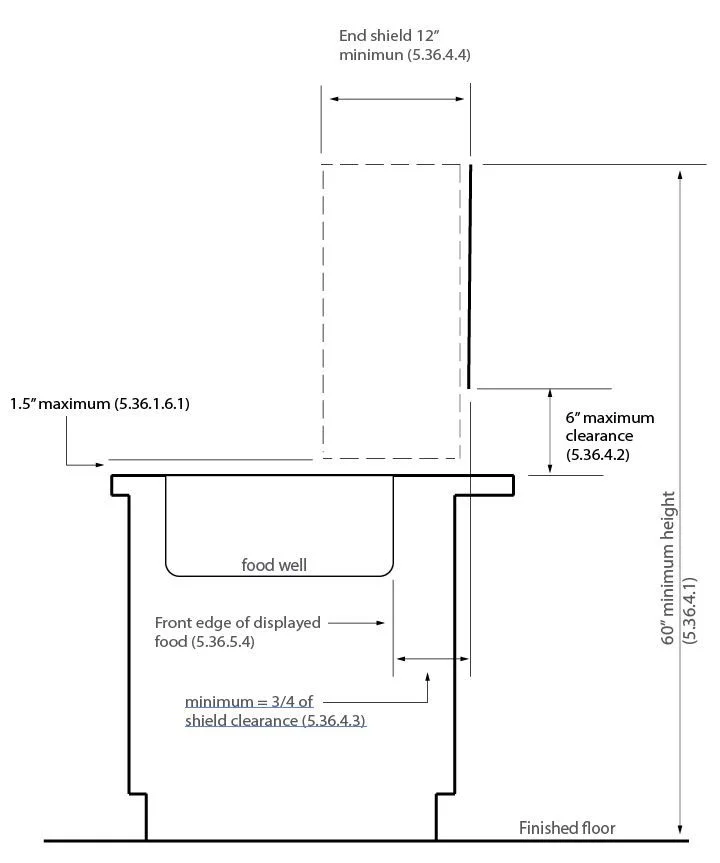 스마트스니즈가드 설치 예시