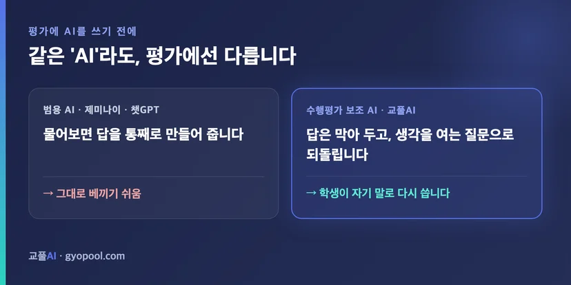 범용 AI와 수행평가 보조 AI의 차이 비교