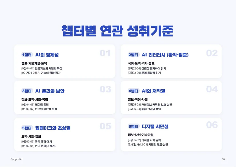 AI 윤리 6개 주제와 2022 개정 교육과정 성취기준 연계표