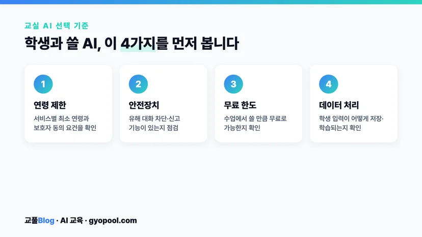 ChatGPT 제미나이 클로드 캐릭터 챗봇의 학생 나이 제한과 안전장치를 비교한 표