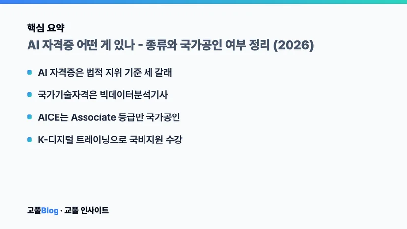 핵심 요약 카드