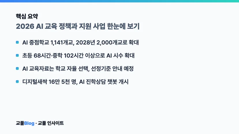 핵심 요약 카드