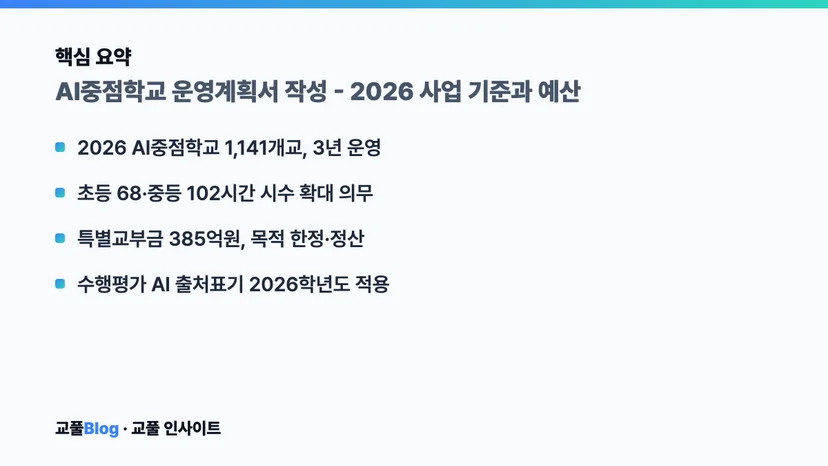 핵심 요약 카드