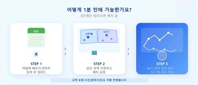엑셀 업로드와 권역 지정, AI 경로 생성으로 이어지는 Fleetune 배차 흐름