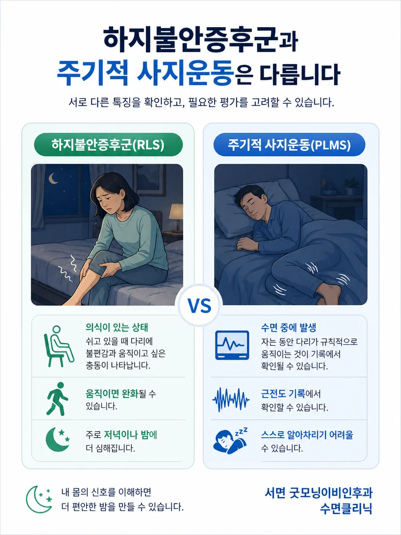깨어 있을 때의 하지불안 증상과 수면 중 다리 근전도 기록의 차이
