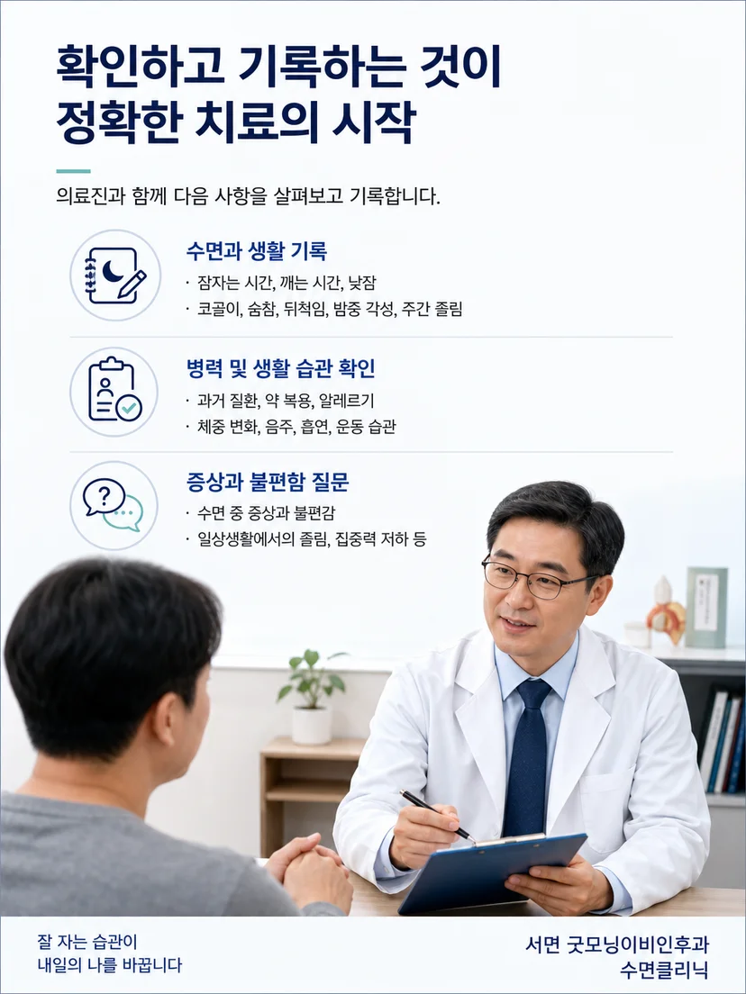 수면검사 결과와 증상 및 양압기 적응 상태를 함께 확인하는 진료 과정