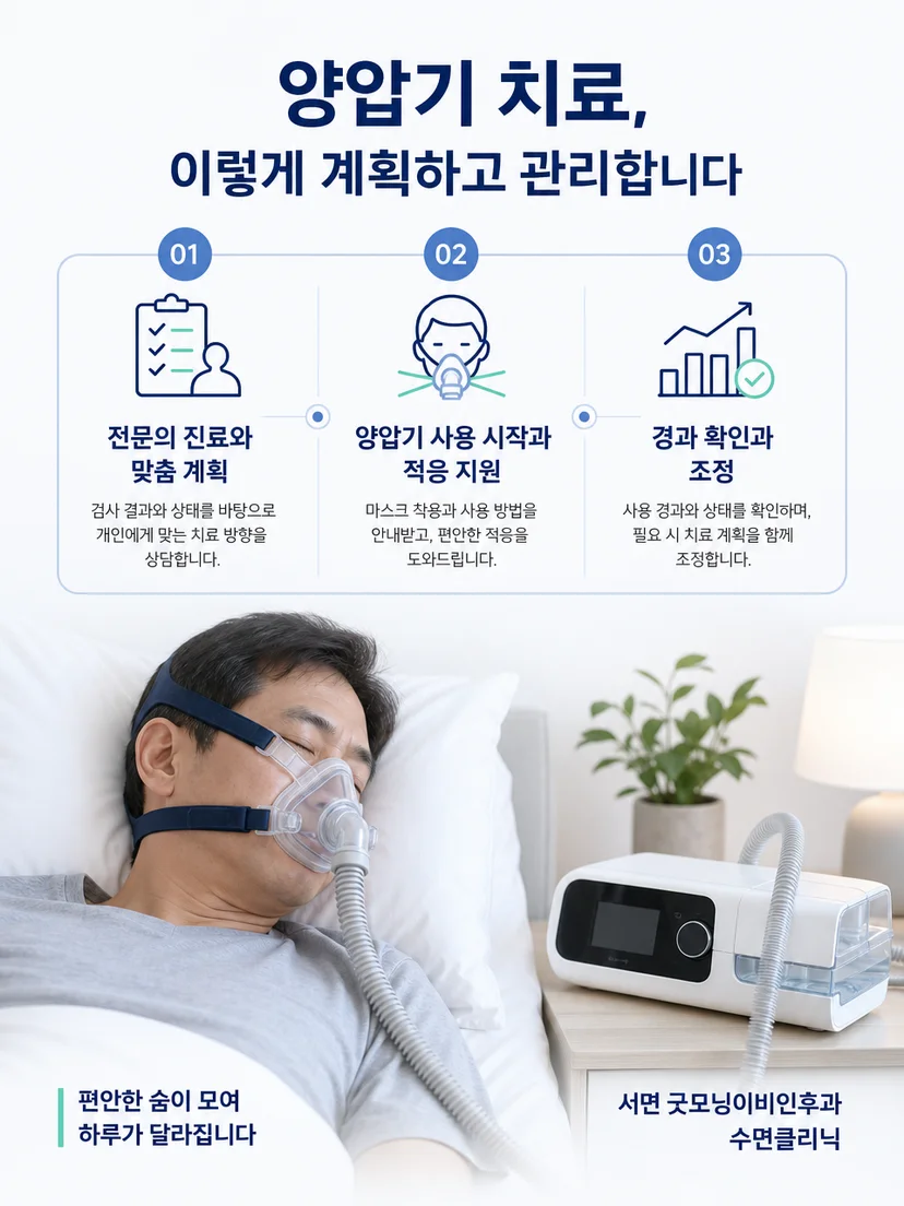 양압기 마스크 착용 상태와 공기 누출을 점검하는 관리 모습