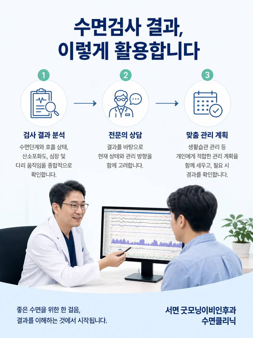수면검사 중 센서 상태를 확인하고 기록 품질을 관리하는 모습