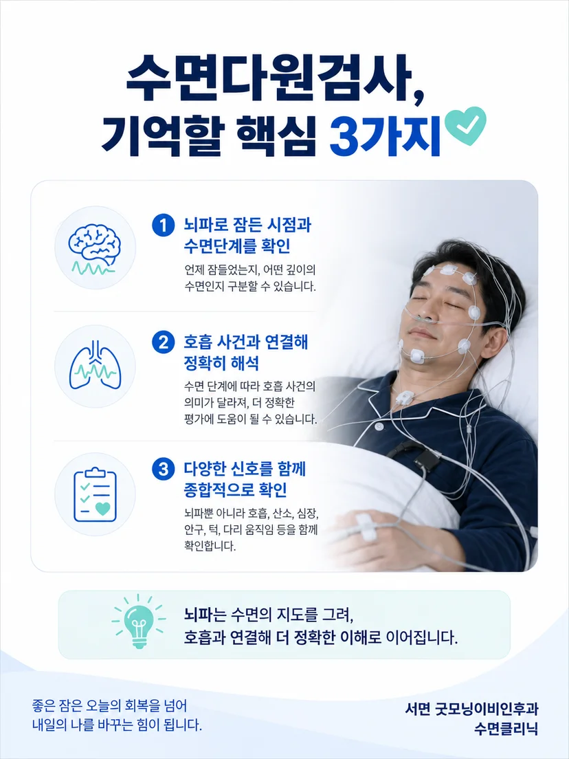 뇌파와 호흡 신호를 함께 해석하는 수면검사 핵심 요약