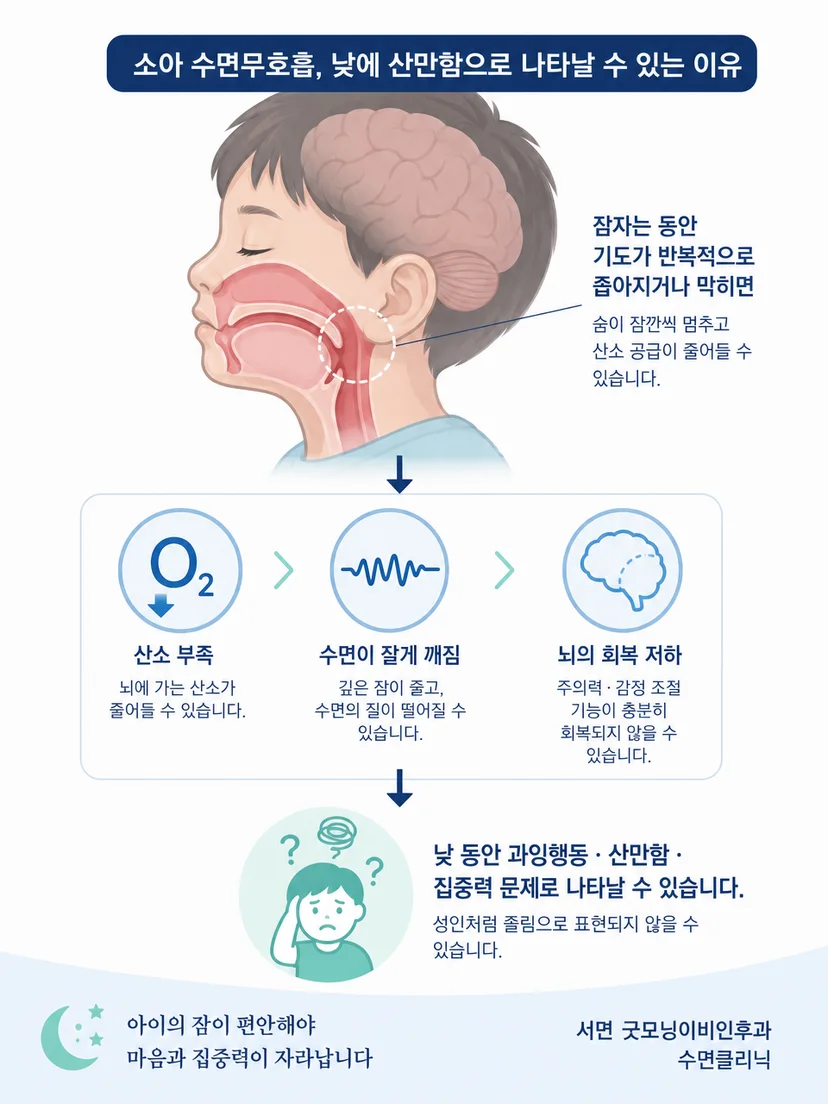 수면 중 호흡 불편과 낮 시간 집중 변화의 연관성을 설명하는 이미지