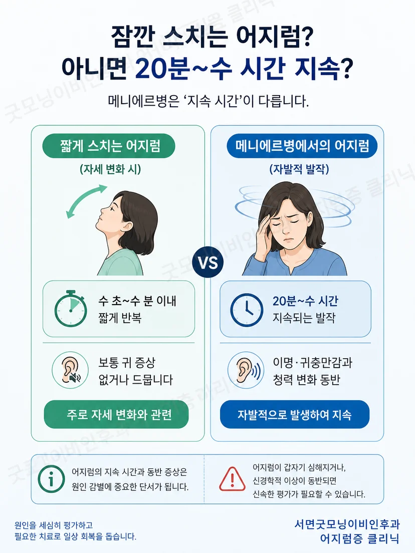 확실한 메니에르병과 가능성 높은 진단 기준의 차이 안내 이미지
