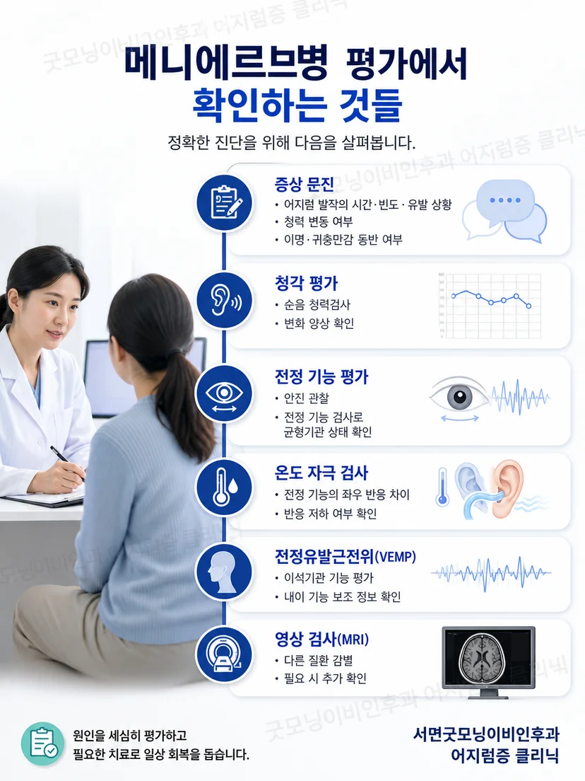 메니에르병 진단을 위한 증상 확인과 청력검사 과정 안내 이미지