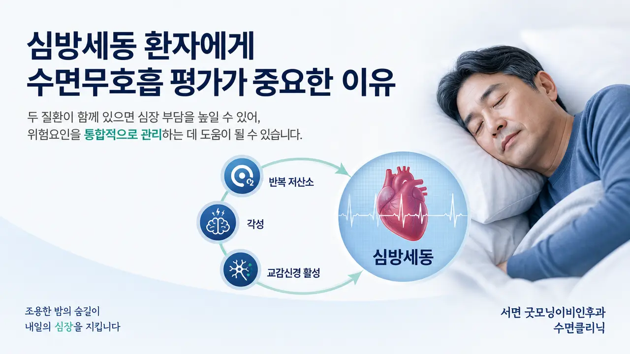 부산수면무호흡 | 심방세동 환자에게 수면무호흡 평가가 중요한 이유는 무엇인가요?