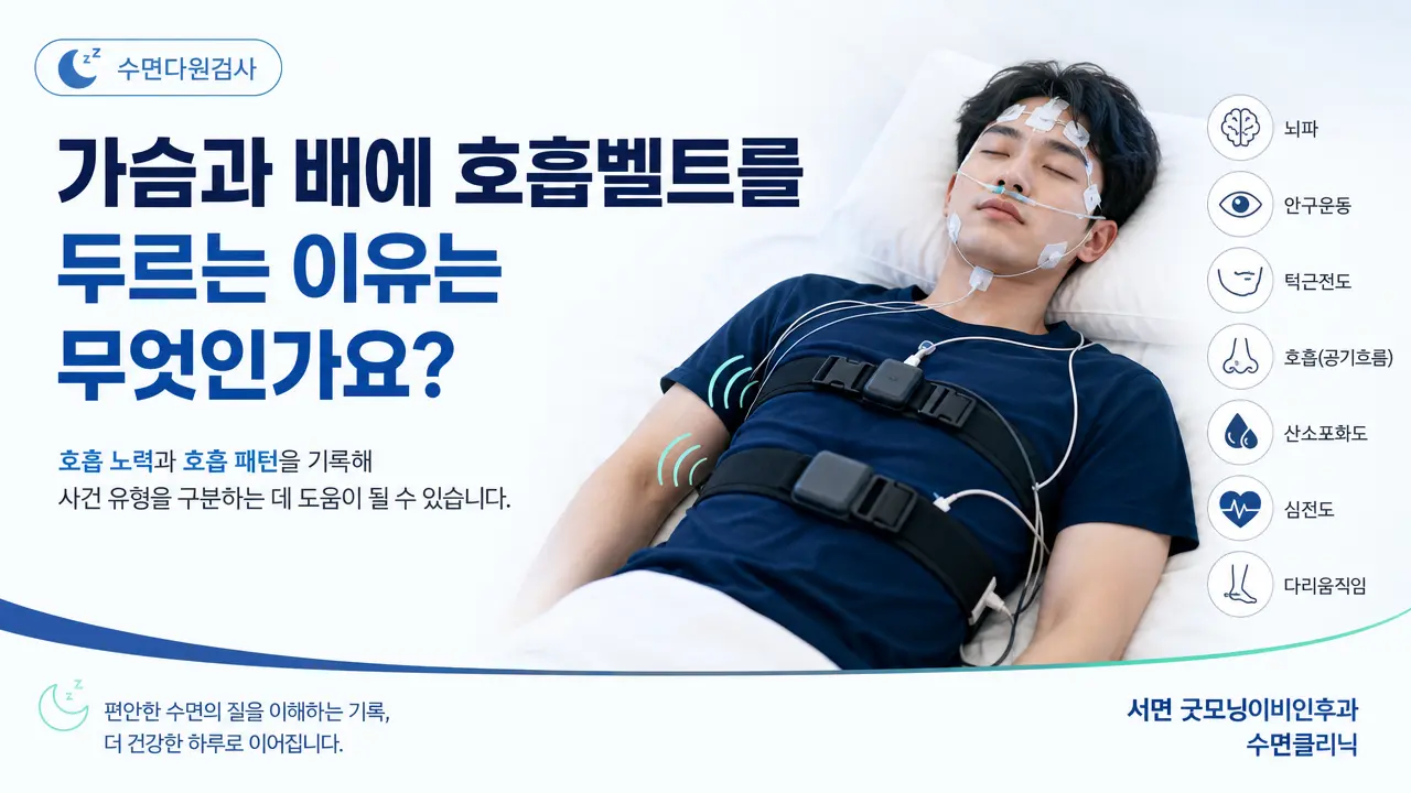 부산수면다원검사 | 가슴과 배에 호흡벨트를 두르는 이유는 무엇인가요?