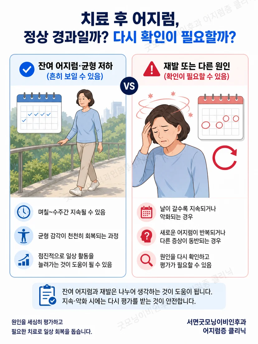 잔여 어지럼과 이석증 재발 가능성을 구분해 관찰하는 핵심 안내 이미지