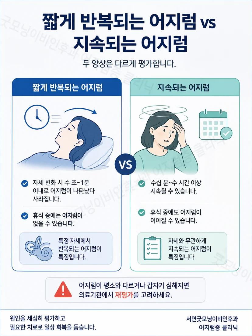 이전과 비슷한 어지럼도 재평가가 필요하다는 핵심 구분