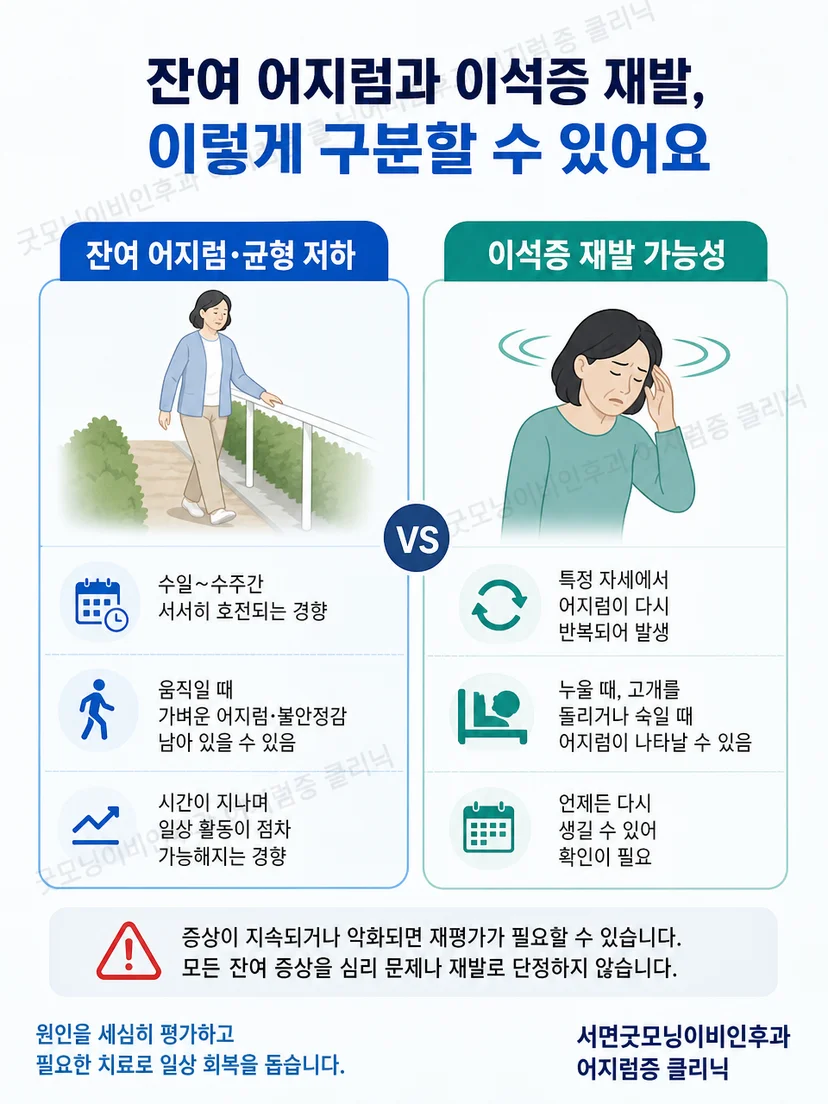 잔여 불안정감과 자세 유발성 회전 어지럼의 차이 비교