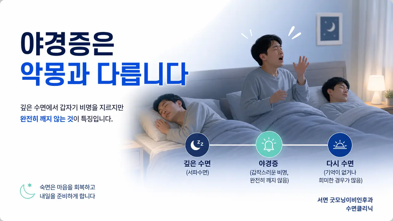 부산수면클리닉 | 야경증은 악몽과 어떻게 다른가요?