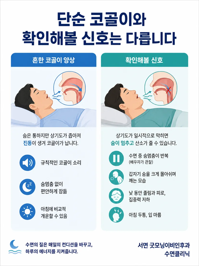 코골이 음량과 수면 중 호흡 이상을 구분해 관찰하는 안내