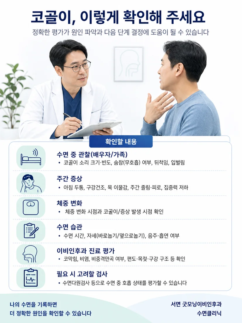 코골이 문진과 수면호흡 평가 과정을 설명하는 이미지