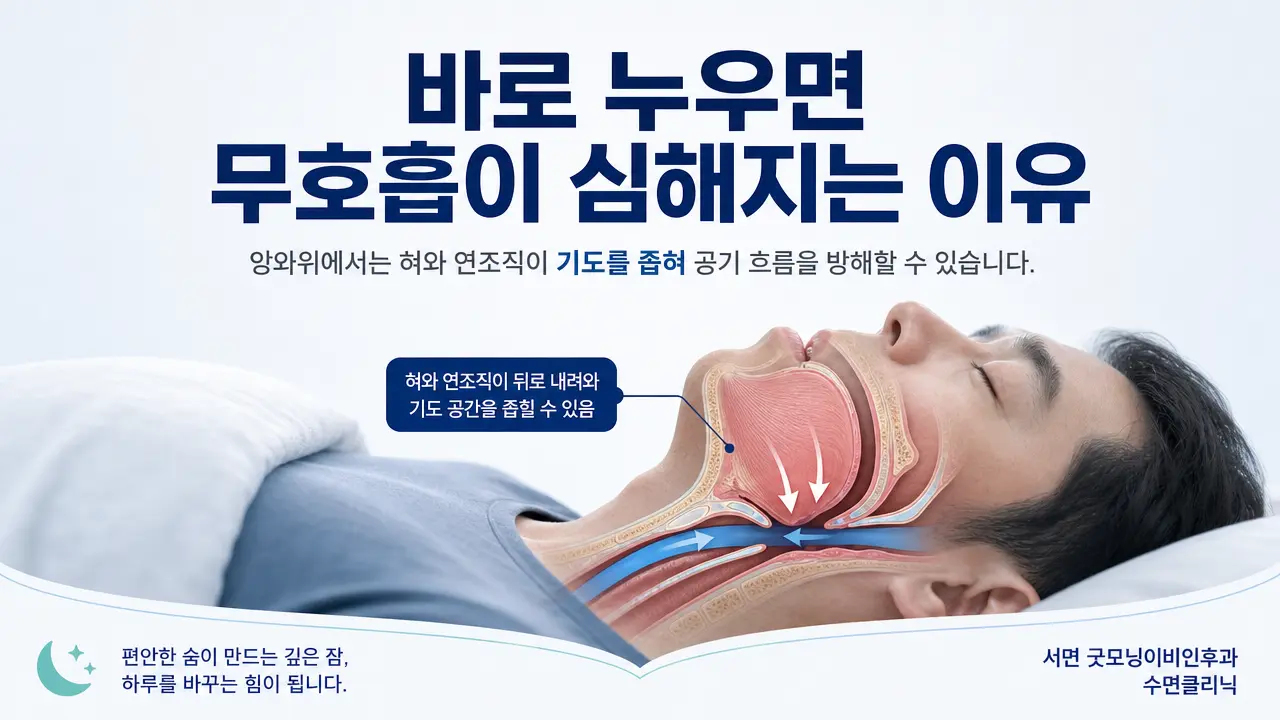 부산수면무호흡 | 바로 누우면 무호흡이 심해지는 이유는 무엇인가요?