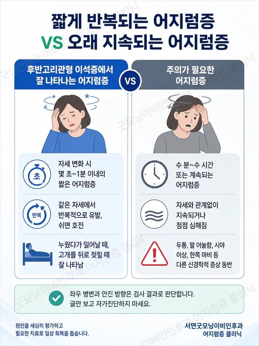 자세성 회전감과 검사에서 관찰하는 안진의 차이 설명