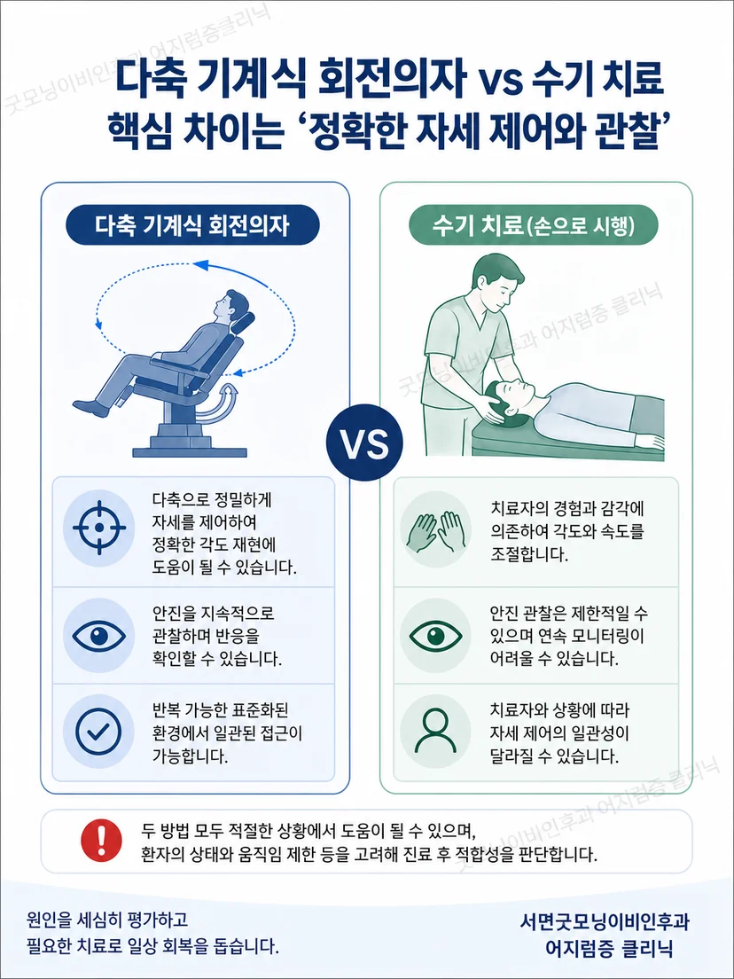 수기 이석치환술과 기계식 회전의자의 차이 비교 도식