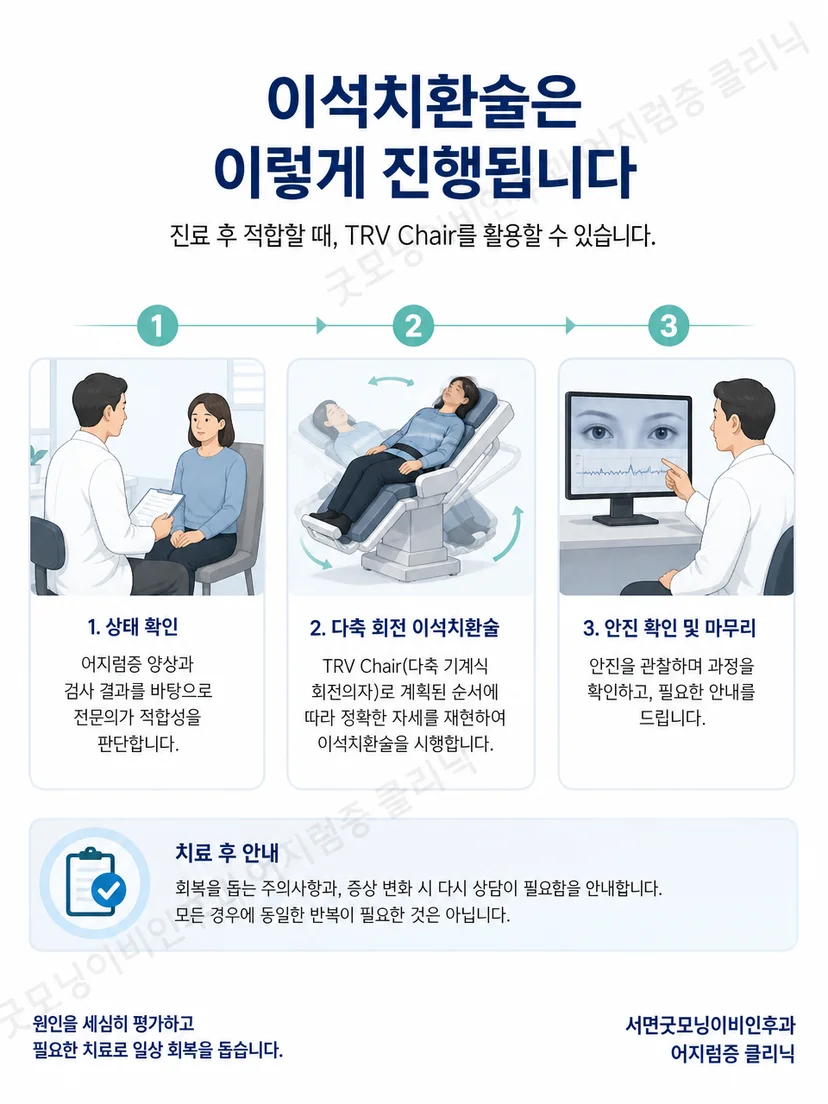 의료진 관찰 아래 단계적으로 진행되는 TRV Chair 관리 과정