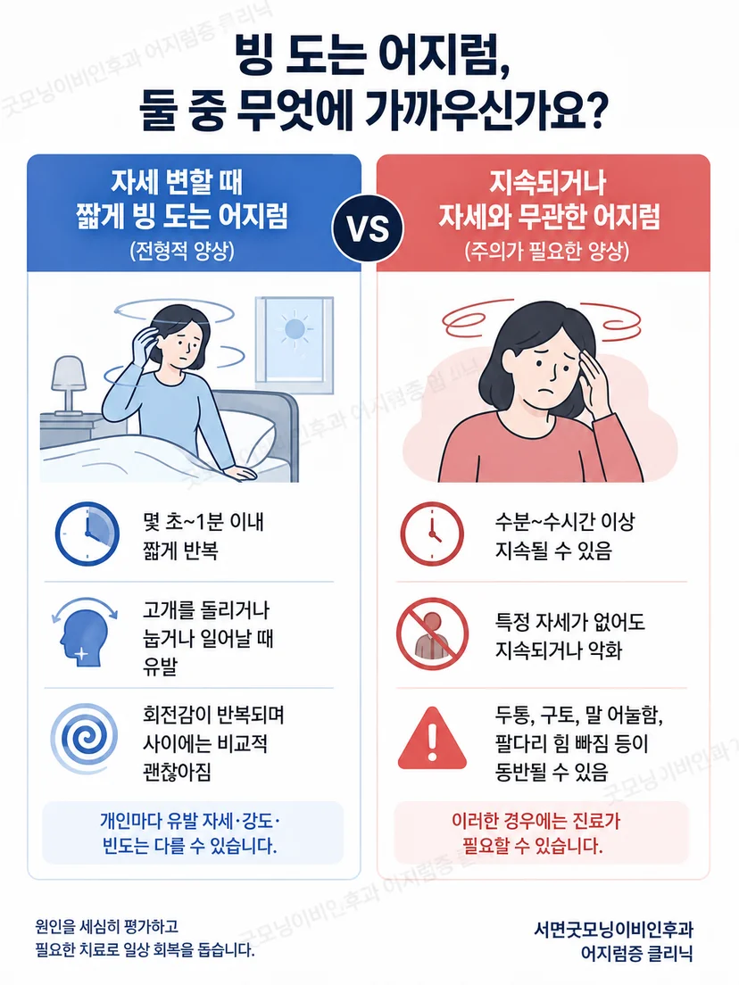 짧게 반복되는 자세성 회전감과 지속되는 어지럼을 구분하는 안내