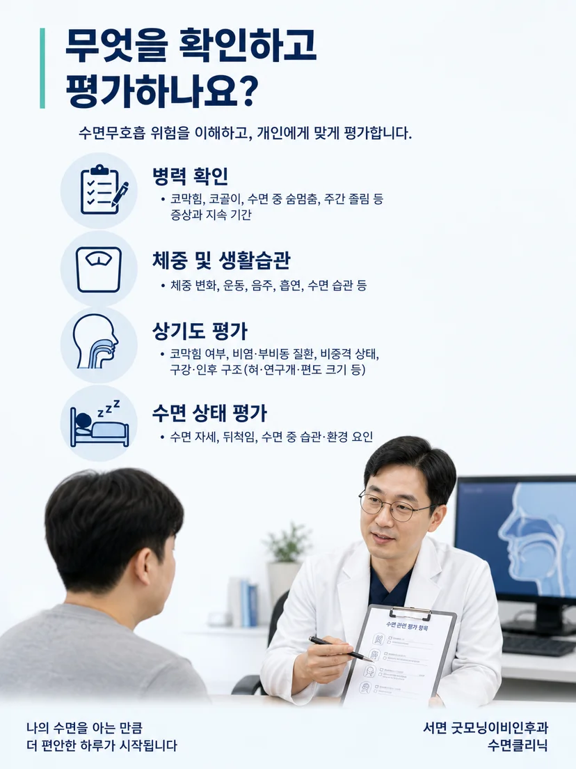 수면 증상 문진과 상기도 확인 및 수면검사 평가 과정을 보여주는 그림