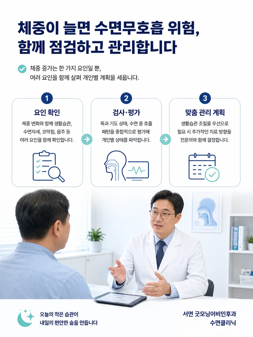 체중 변화 기록과 수면자세 및 수면호흡 치료 관리를 설명하는 그림
