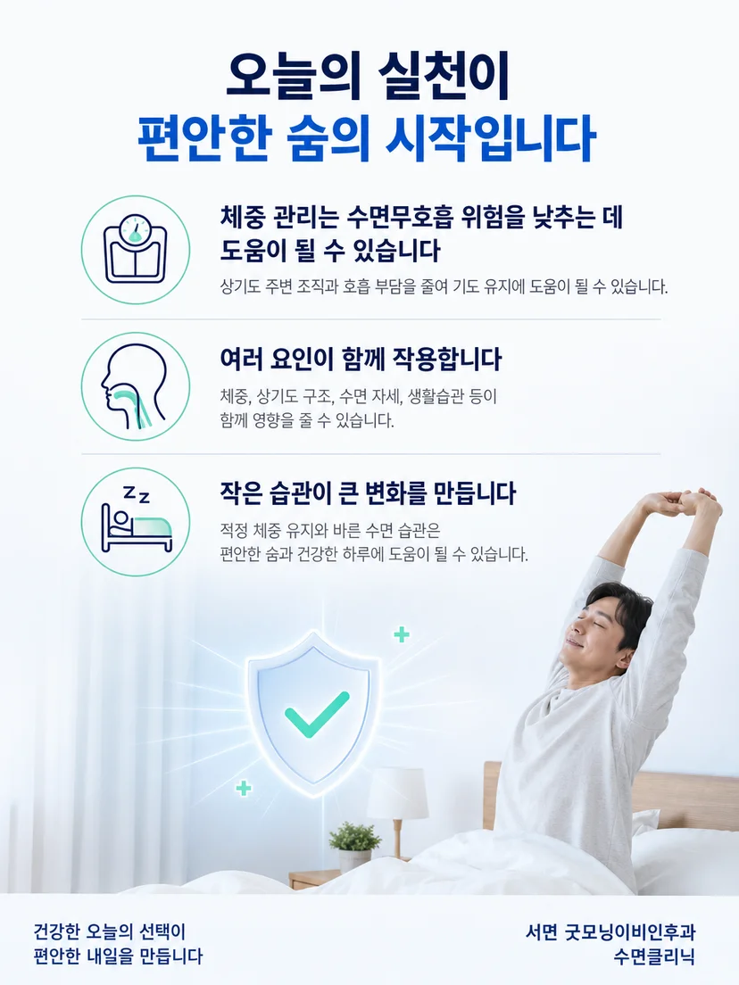 체중 변화와 수면 증상을 기록해 진료에 활용하는 실천 요약 그림