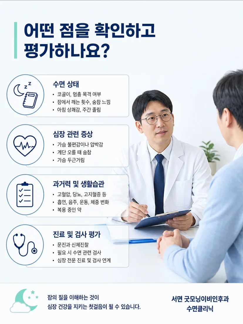 문진과 수면검사 및 결과 설명으로 이어지는 평가 과정 그림