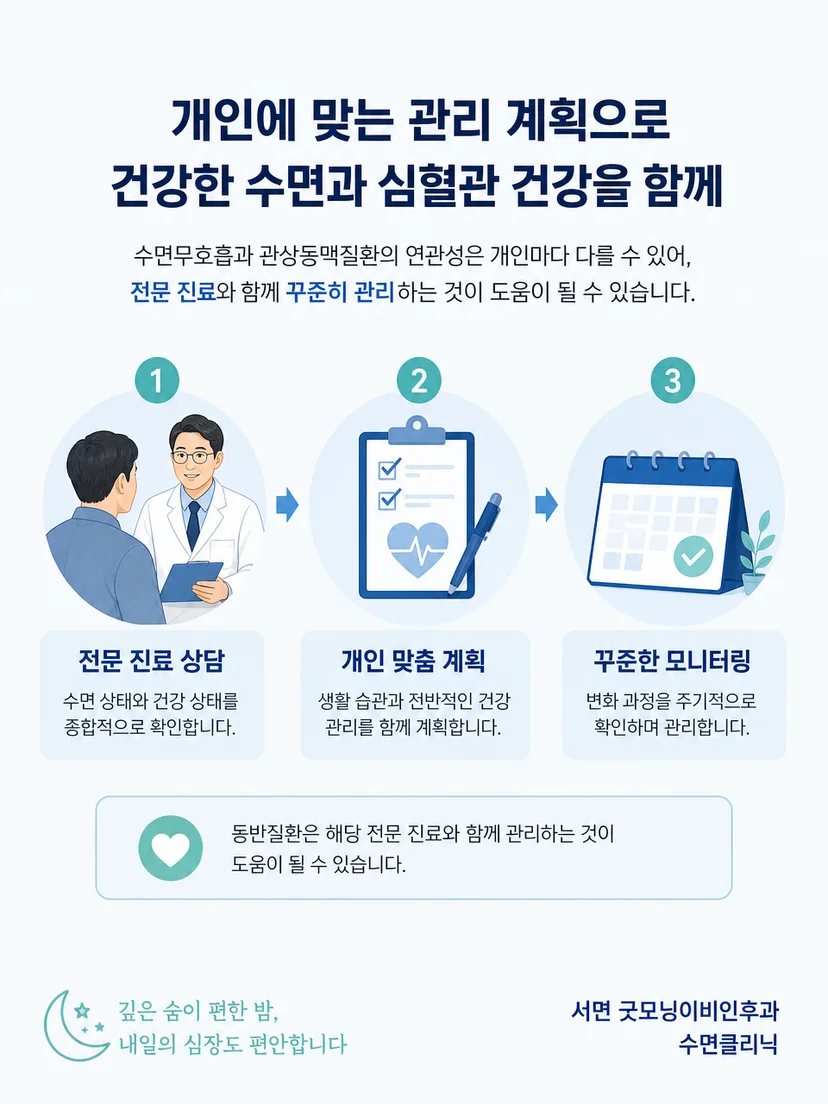 수면무호흡 평가 결과에 따른 관리와 추적 관찰 과정 그림