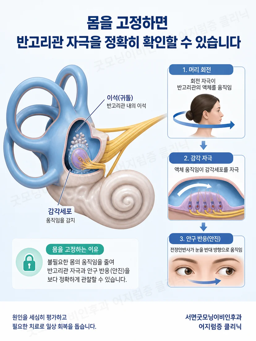 다축 회전으로 머리와 몸의 위치를 함께 바꾸는 원리 설명
