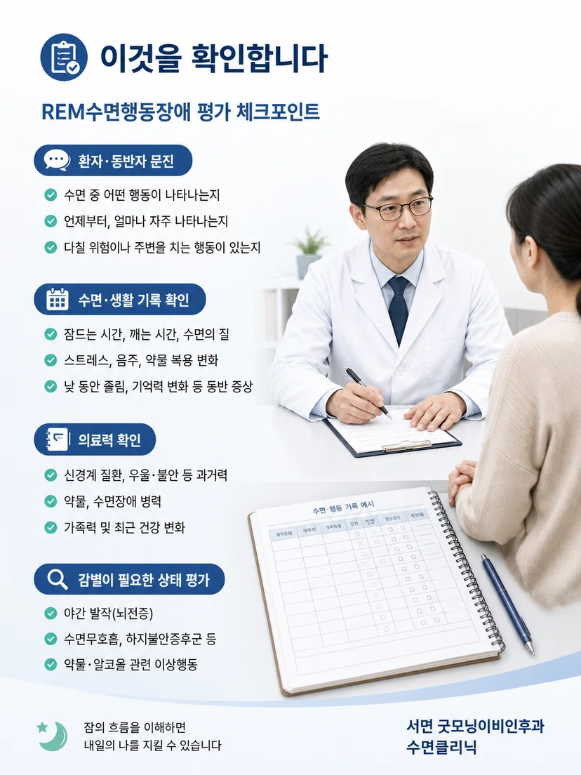 수면 중 행동의 병력과 수면 단계를 확인하는 평가 과정