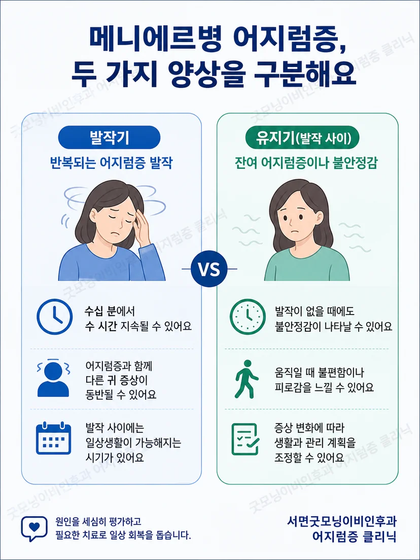 메니에르병과 위치 변화성 어지럼의 차이를 설명하는 이미지