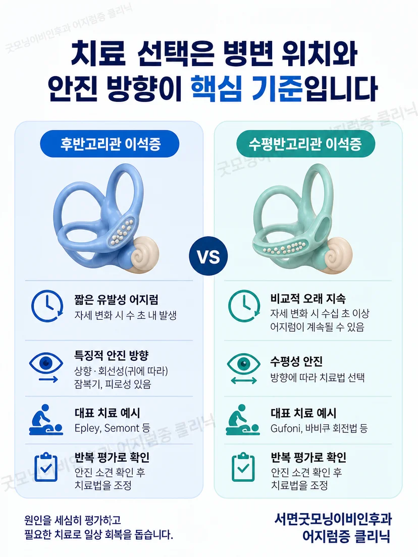 자세성 어지럼과 응급 평가가 필요한 신경학적 경고 신호의 구분