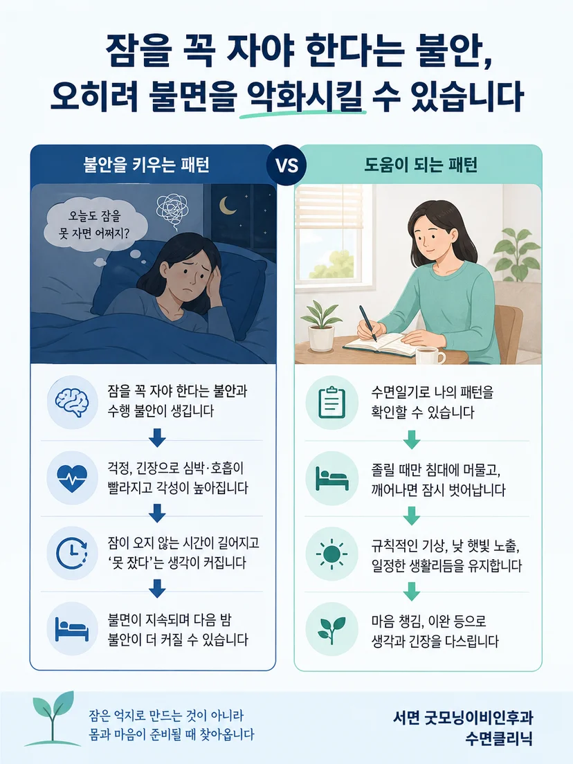 불면에 대한 걱정과 동반 수면 증상을 구분해 살피는 이미지