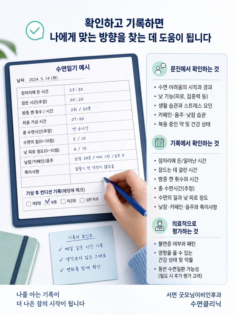 수면일기로 취침과 기상 및 각성 양상을 기록하는 평가 이미지