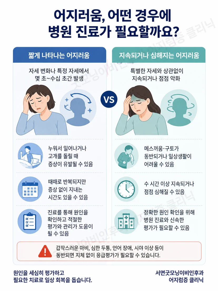 어지럼 증상과 안진 기록을 함께 구분해 해석하는 핵심 기준