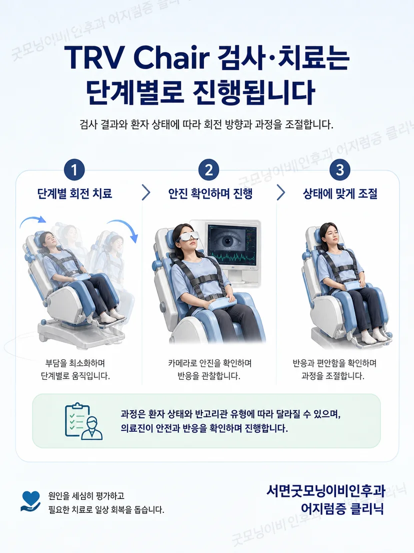 TRV Chair를 이용해 의료진이 단계별 위치 교정과 재평가를 진행하는 과정