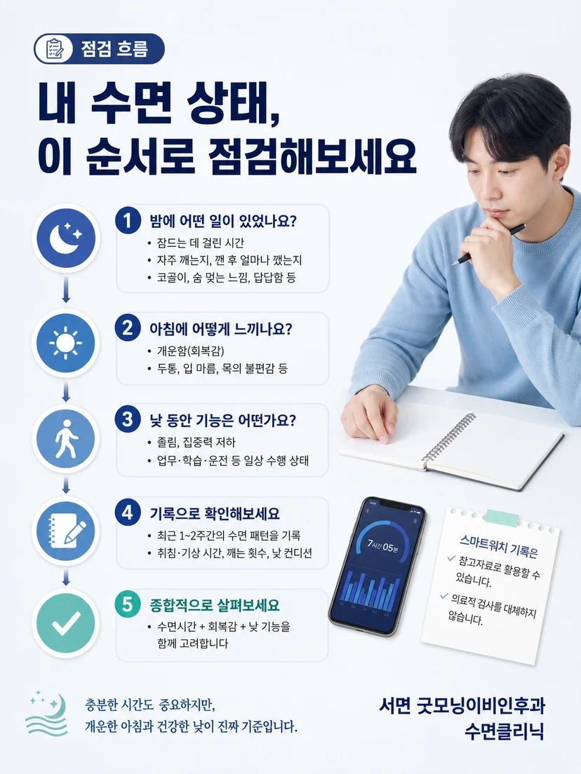 수면 기록과 야간 증상 및 낮 기능을 확인하는 평가 과정