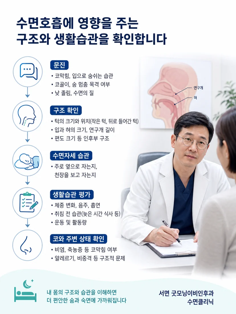 문진과 상기도 진찰 및 수면검사로 이어지는 평가 과정