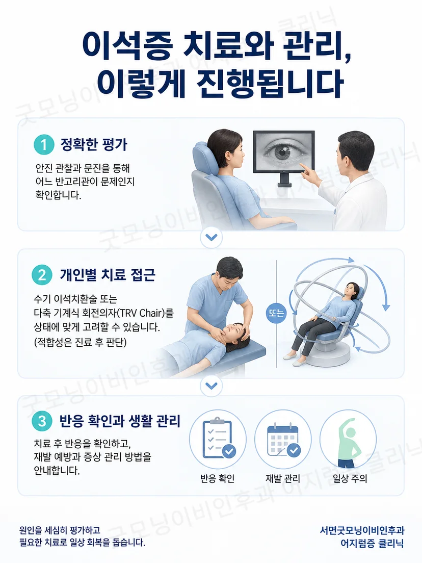 검사 결과에 따라 수기 치료 또는 다축 회전의자 치료를 선택하는 과정