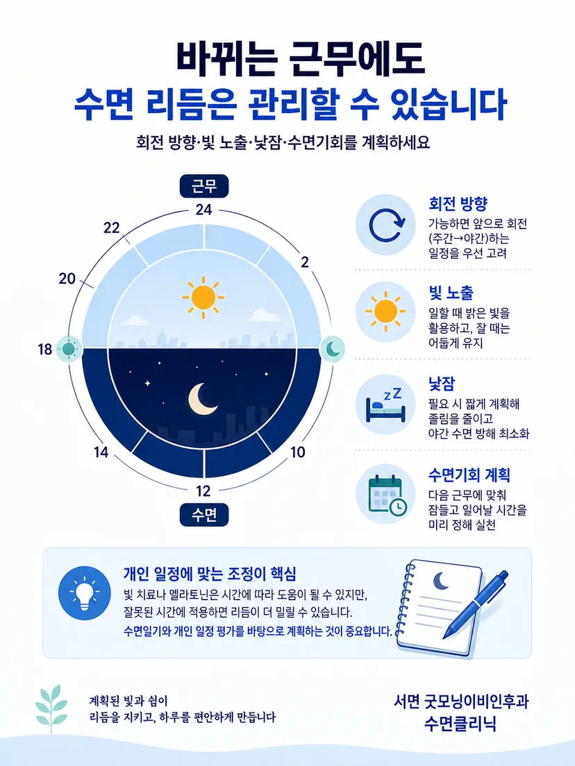 교대근무 수면 관리의 핵심을 시계와 햇빛으로 정리한 안내