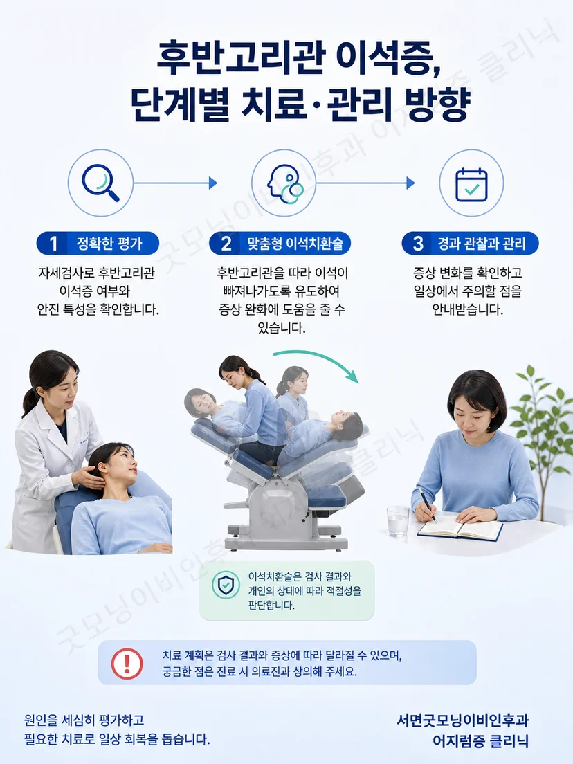 후반고리관 이석치환술의 단계적 자세 변화 원리