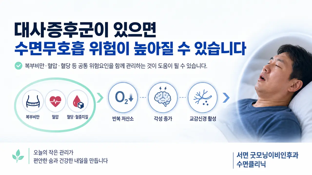 부산수면무호흡 | 대사증후군이 있으면 수면무호흡 위험도 높아지나요?
