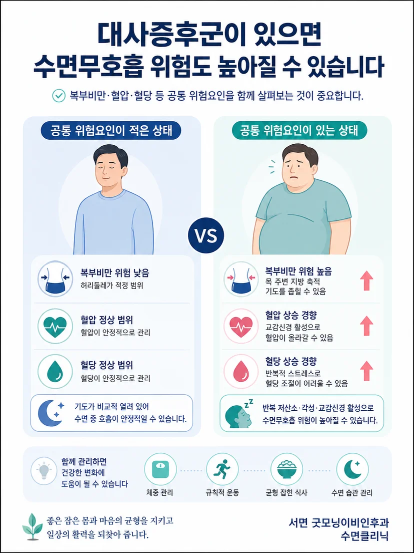 대사증후군과 수면무호흡을 동일한 진단으로 보지 않는 구분 설명