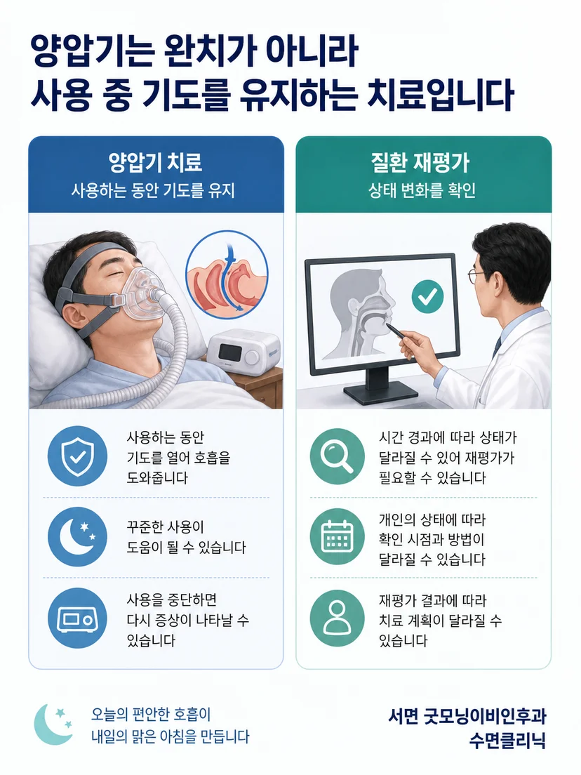 양압기 사용 효과와 수면무호흡 완치가 다름을 구분하는 이미지